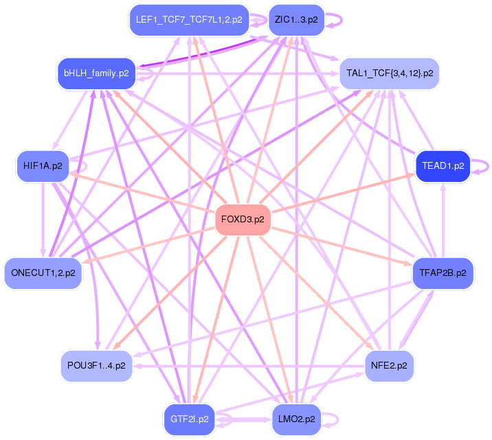 PNG image of the network