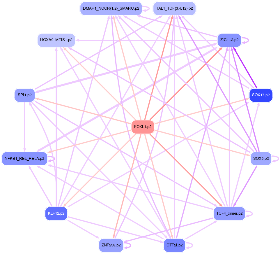PNG image of the network