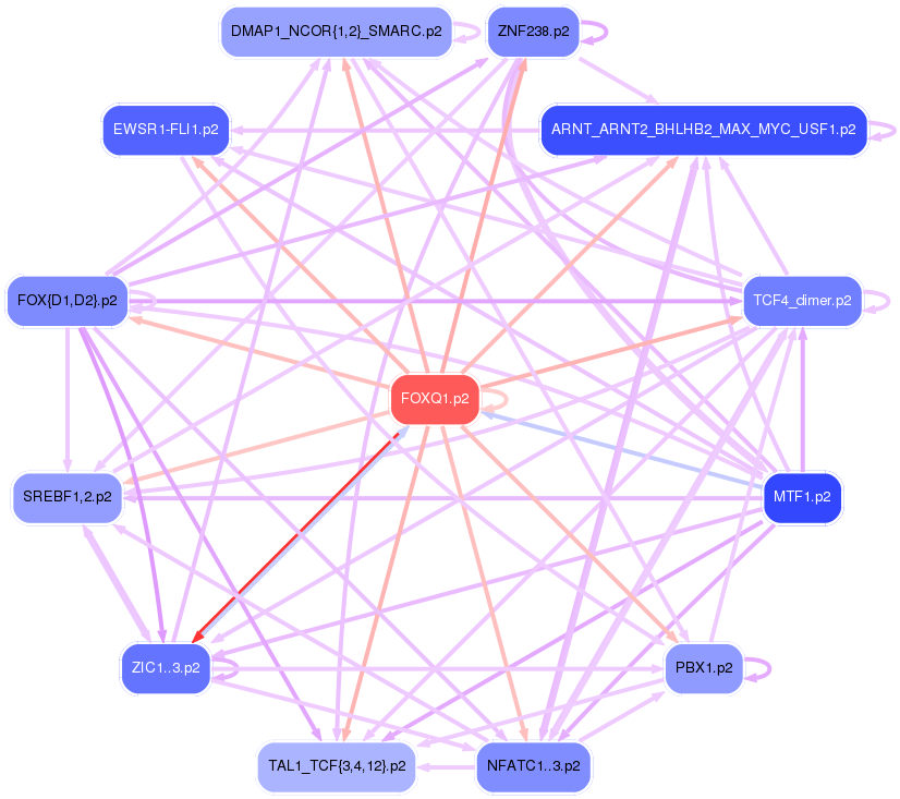 PNG image of the network