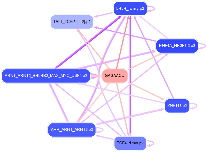 PNG image of the network