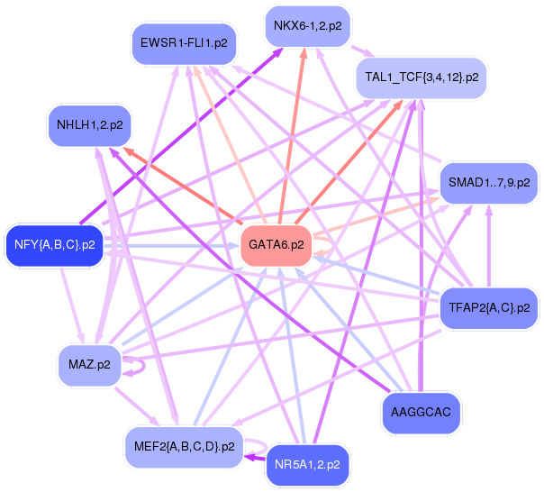 PNG image of the network