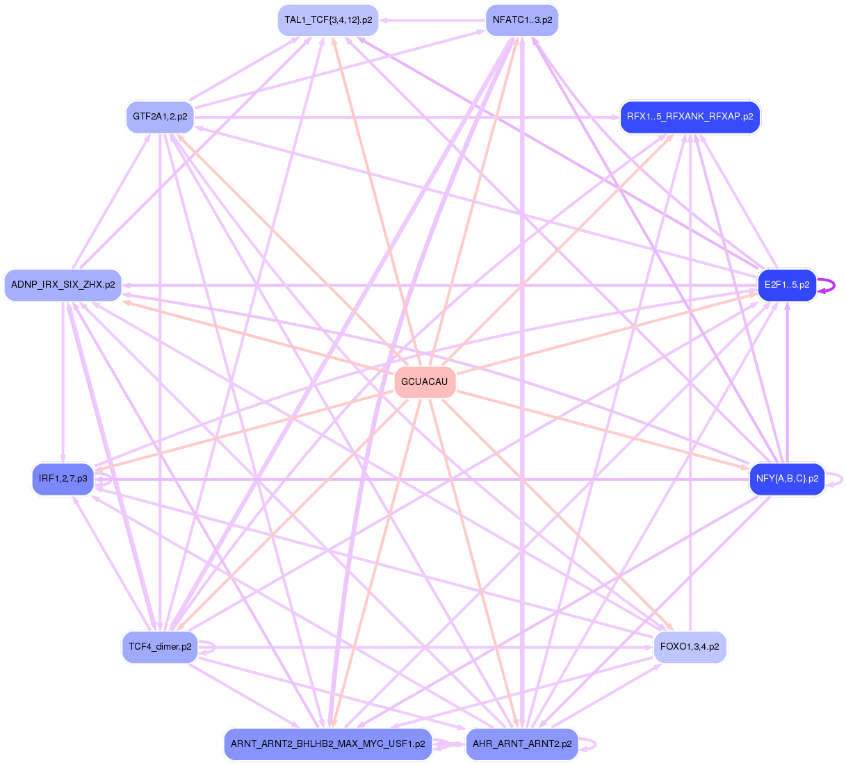 PNG image of the network