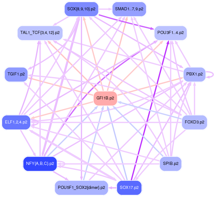 PNG image of the network