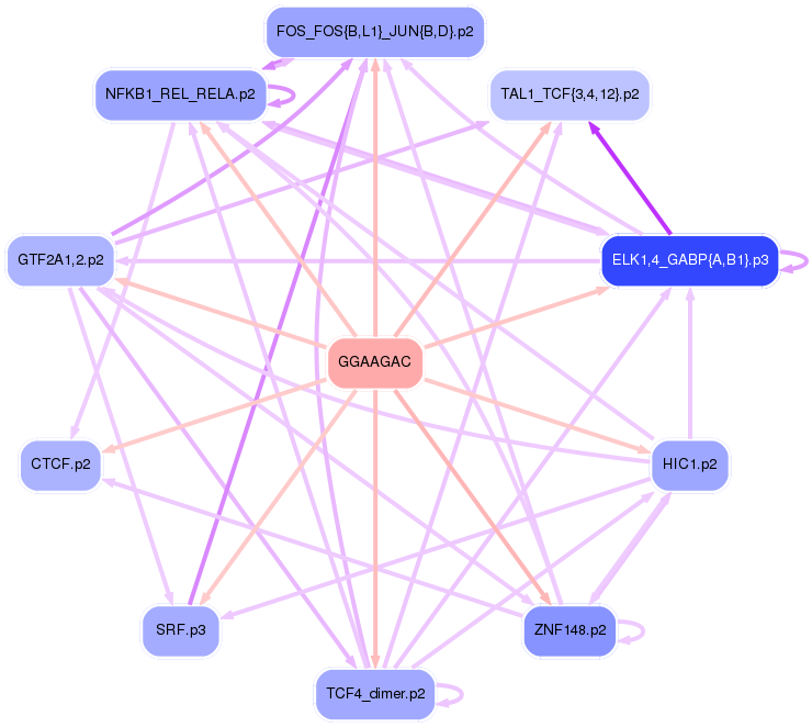 PNG image of the network