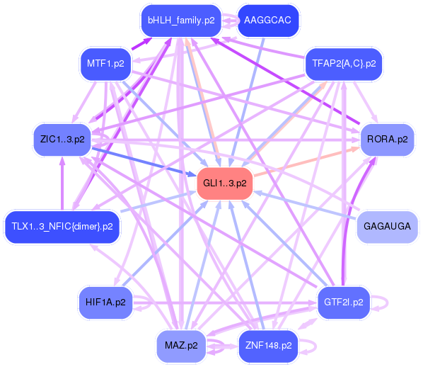 PNG image of the network