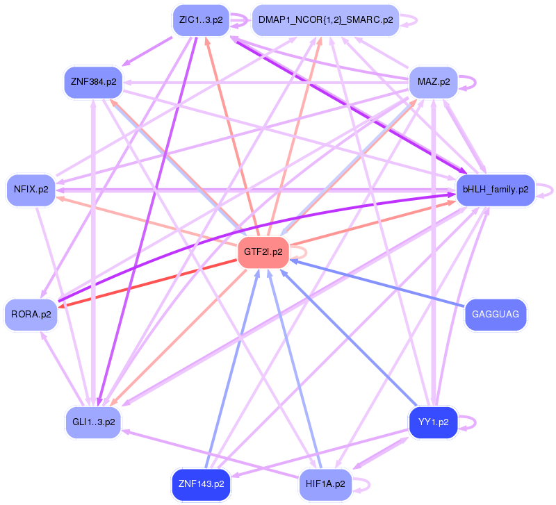 PNG image of the network