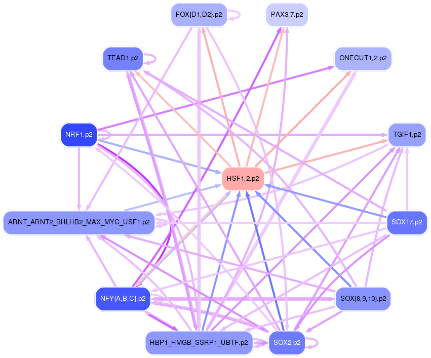 PNG image of the network