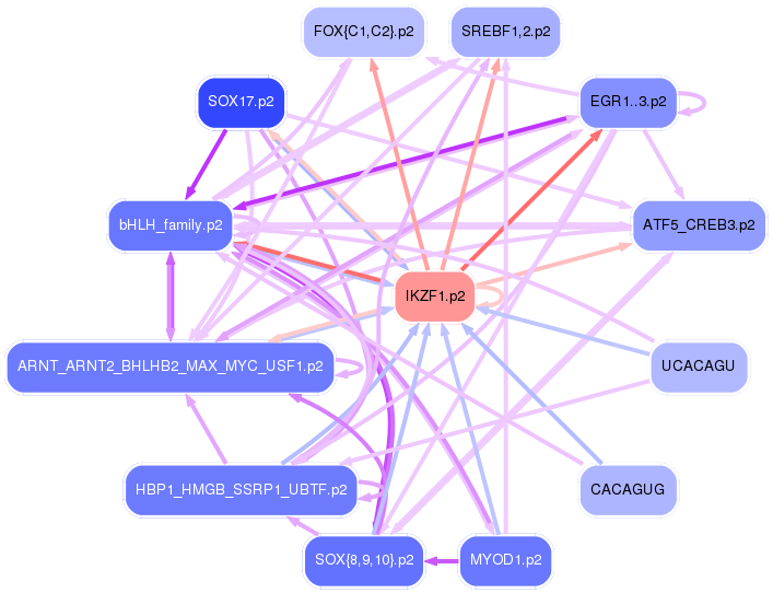PNG image of the network