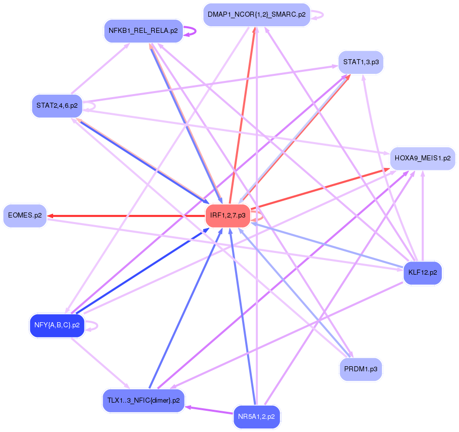 PNG image of the network