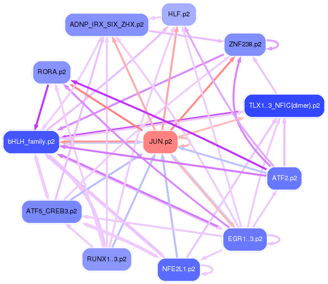 PNG image of the network