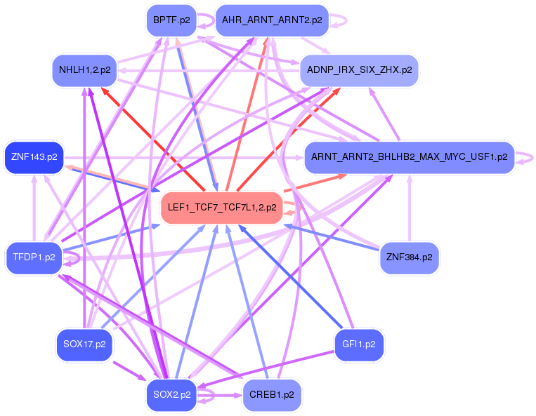 PNG image of the network