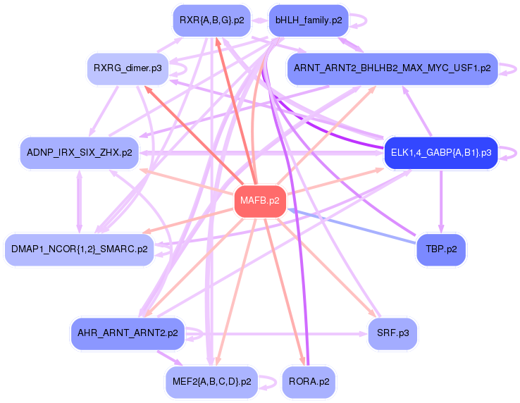PNG image of the network