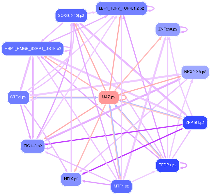 PNG image of the network