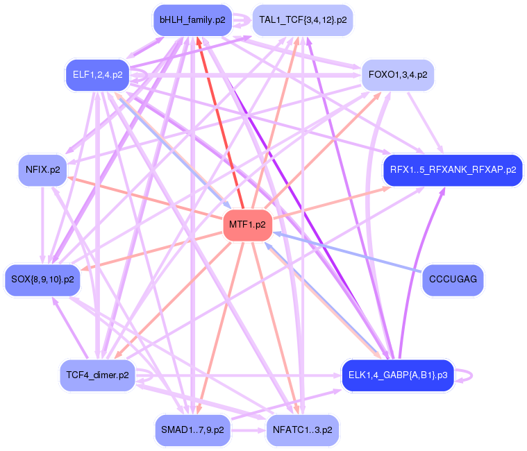 PNG image of the network