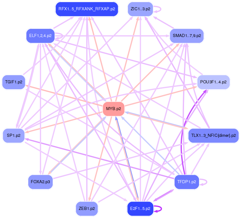 PNG image of the network