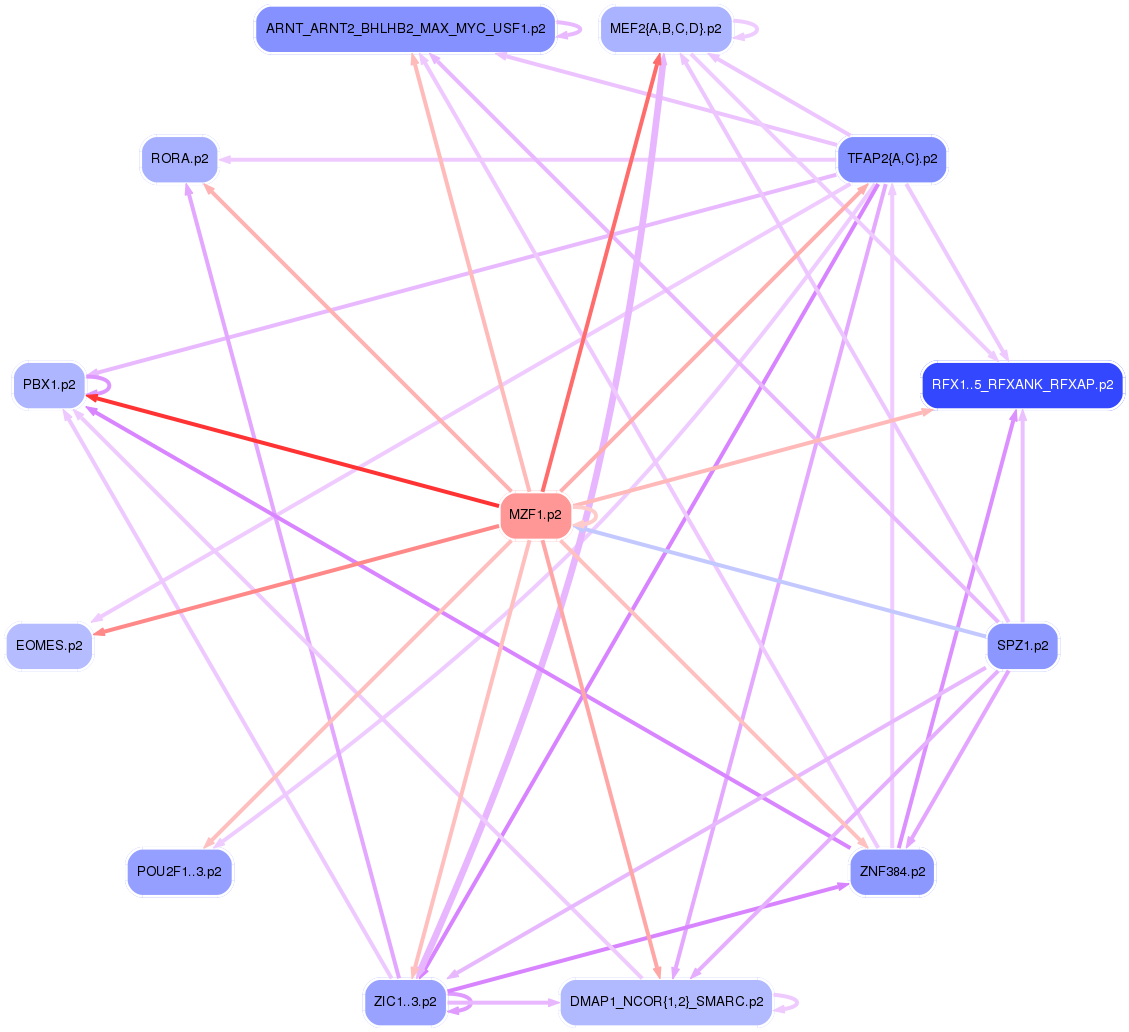 PNG image of the network