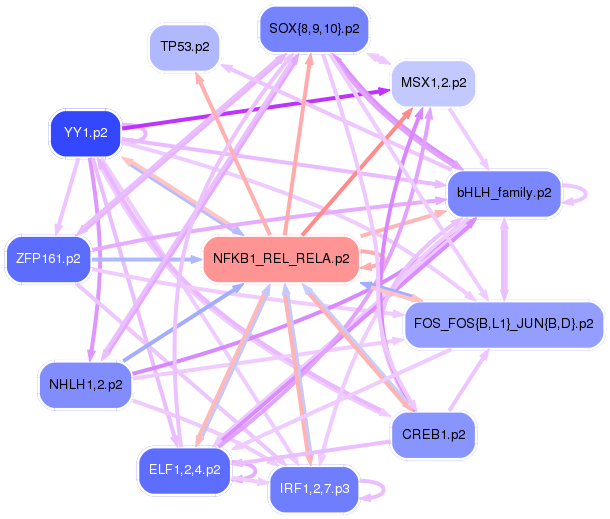 PNG image of the network