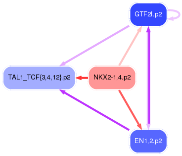PNG image of the network