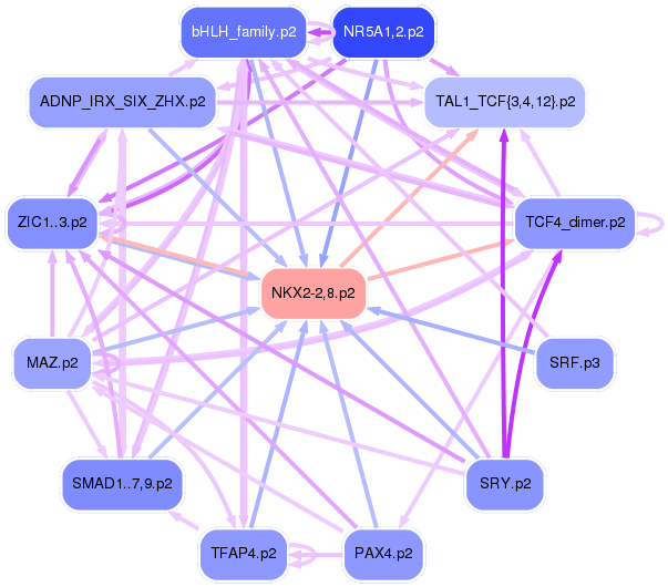 PNG image of the network