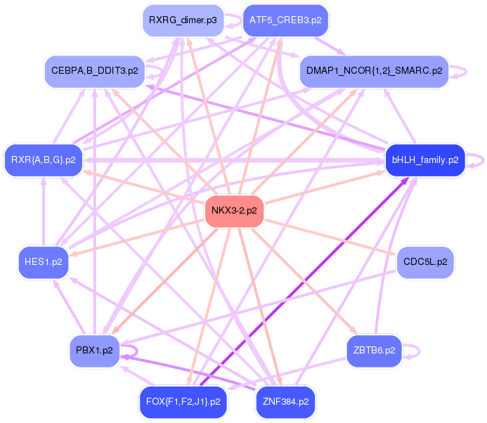 PNG image of the network