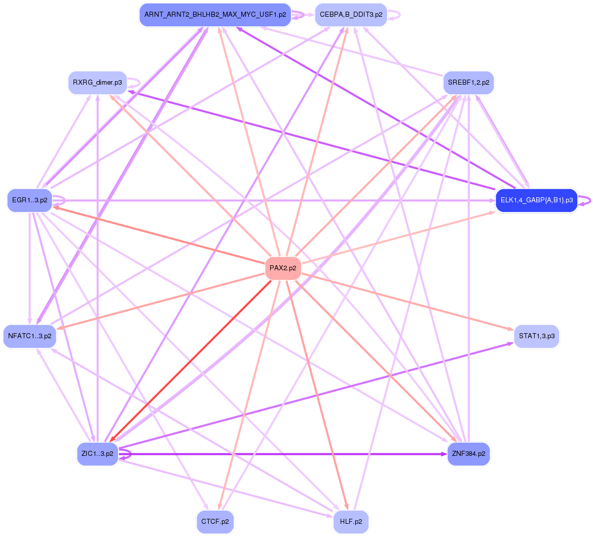 PNG image of the network