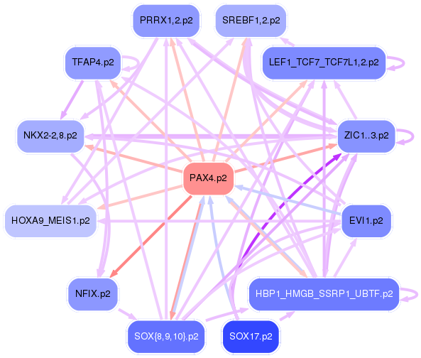 PNG image of the network