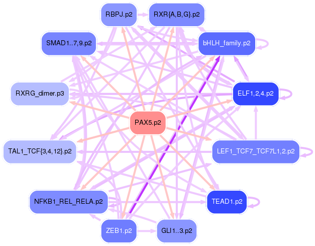 PNG image of the network