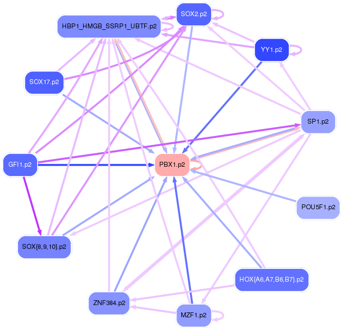 PNG image of the network