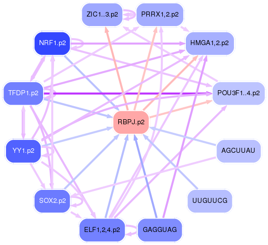 PNG image of the network