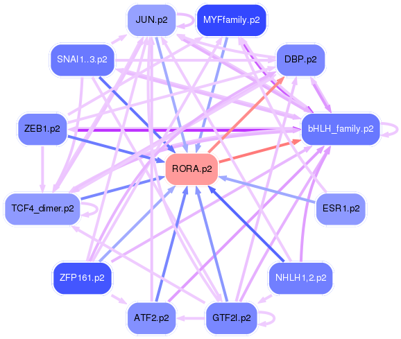 PNG image of the network