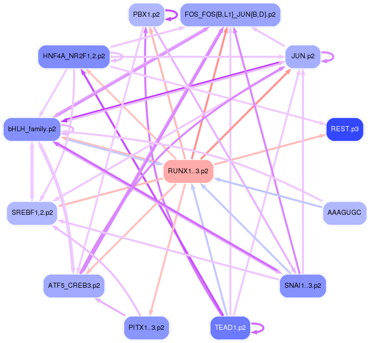 PNG image of the network