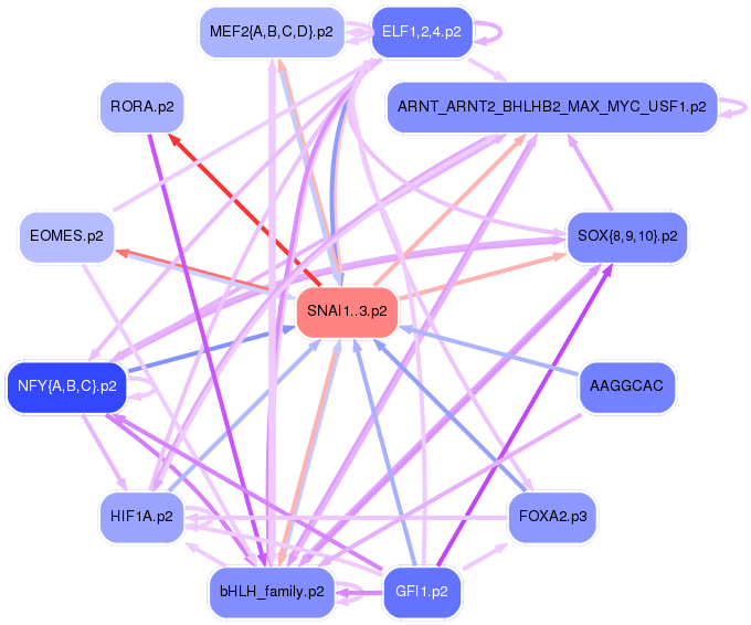 PNG image of the network