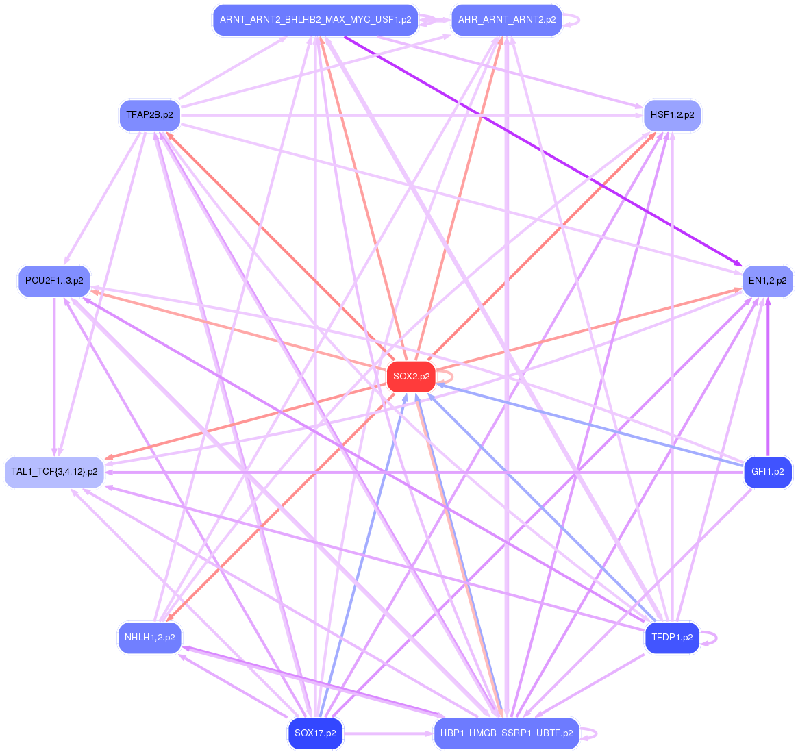 PNG image of the network