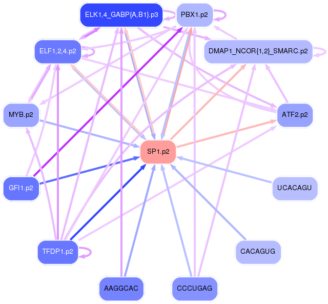 PNG image of the network