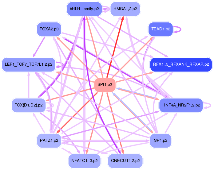 PNG image of the network