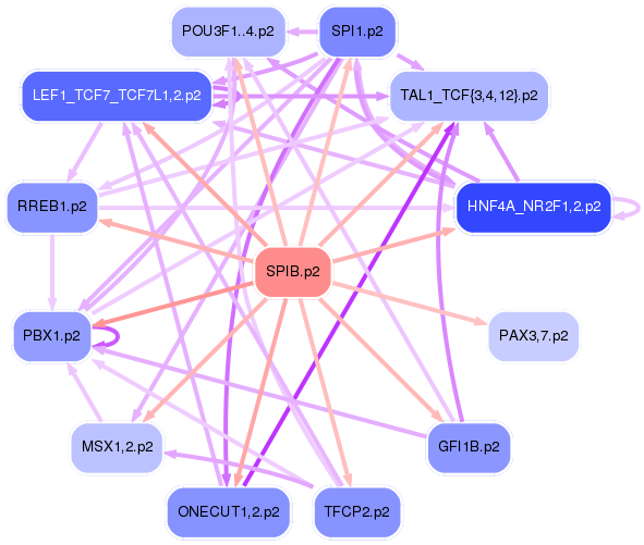 PNG image of the network