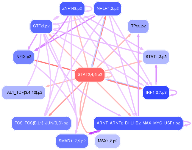 PNG image of the network
