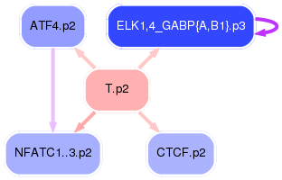 PNG image of the network