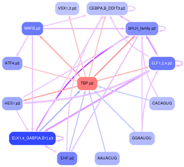 PNG image of the network