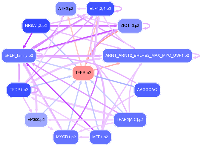 PNG image of the network
