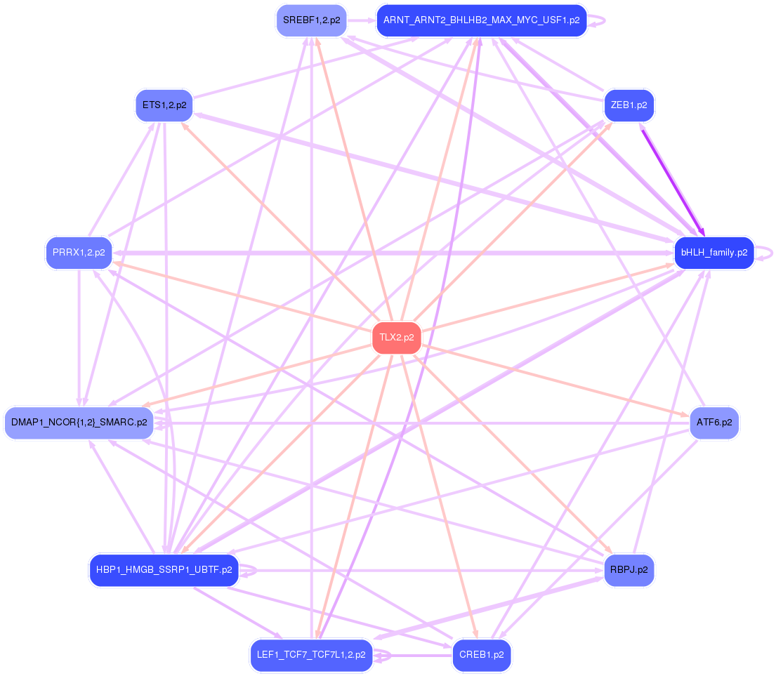 PNG image of the network