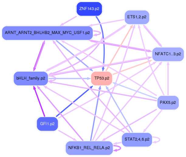 PNG image of the network