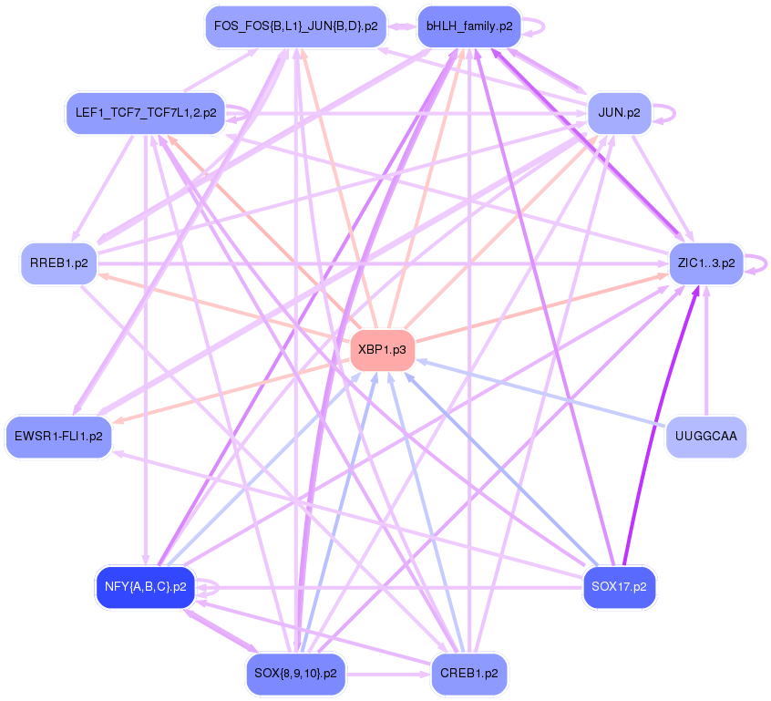 PNG image of the network