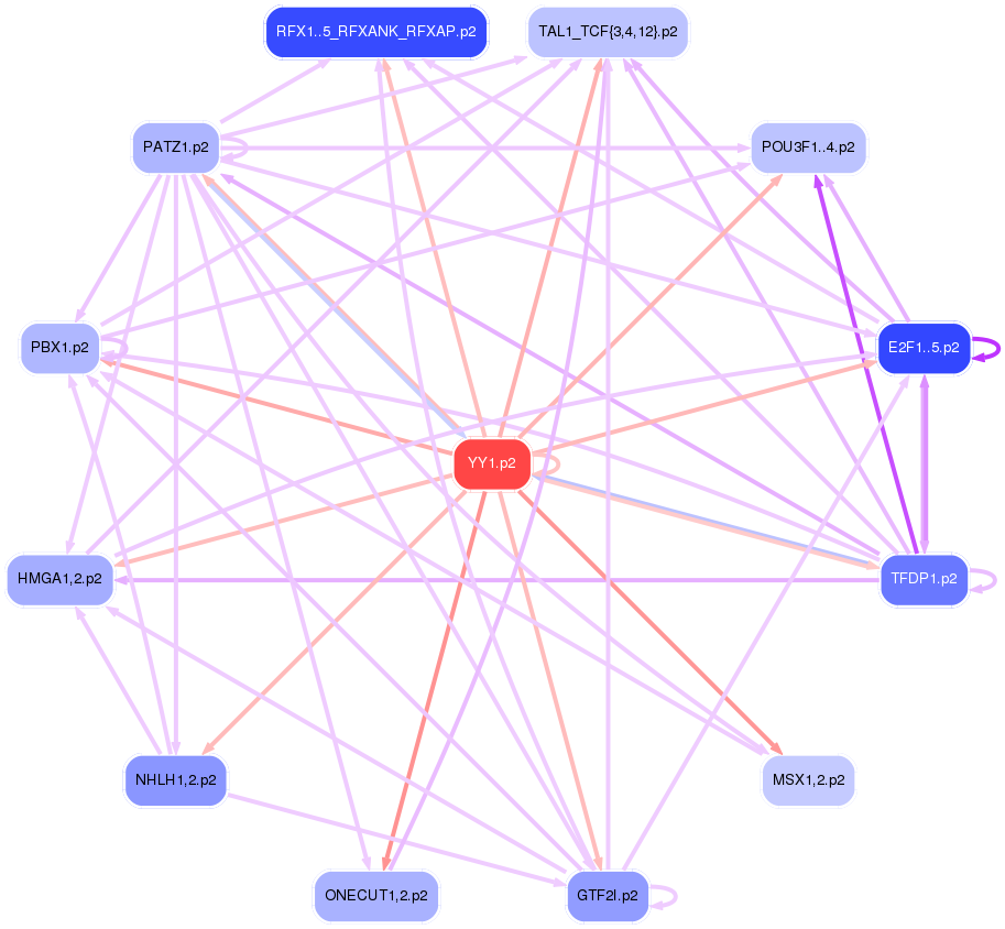 PNG image of the network