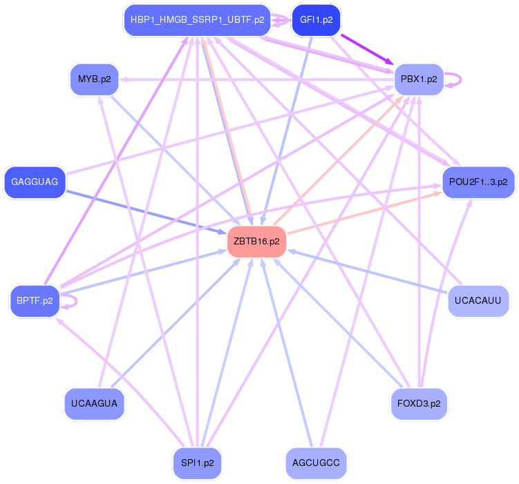 PNG image of the network