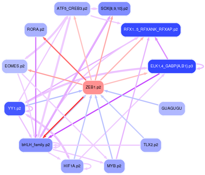 PNG image of the network