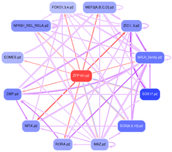 PNG image of the network