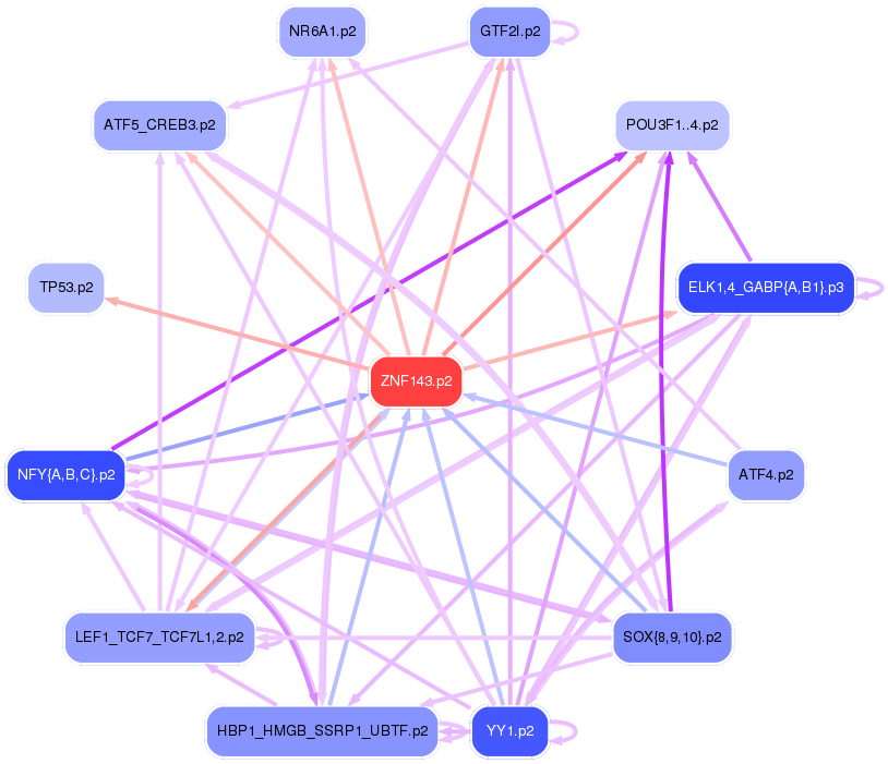 PNG image of the network