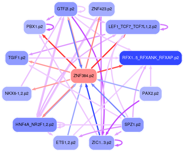 PNG image of the network