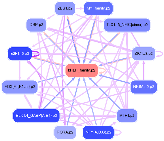 PNG image of the network